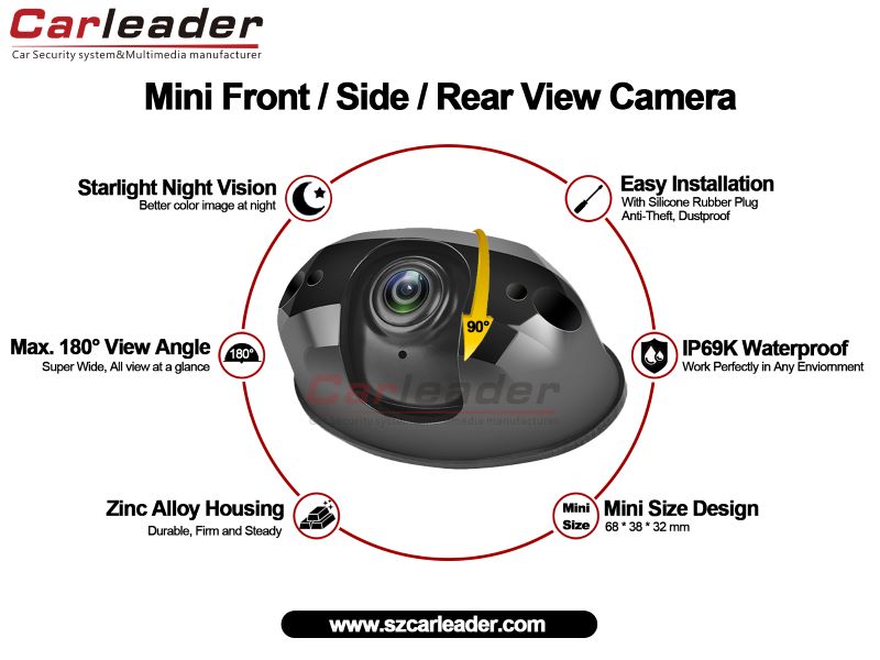 Camera quan sát phía sau ô tô mini AHD 1080P