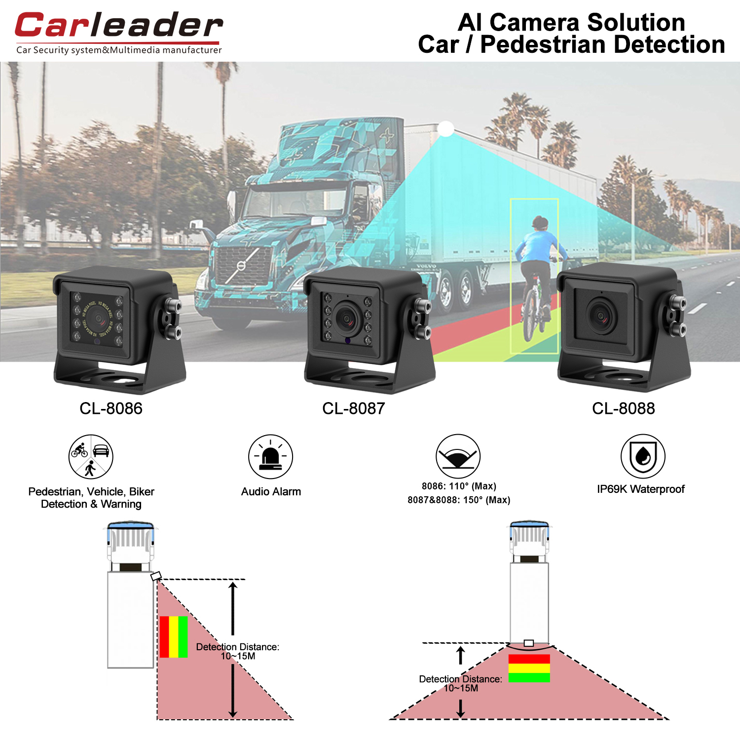 Camera phát hiện điểm mù thông minh AI